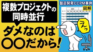 全部最優先は崩壊のサイン！マルチプロジェクトを制する製品開発プロジェクトマネジメント成功事例【製品開発CCPM】