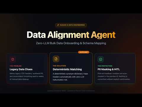 Data Alignment