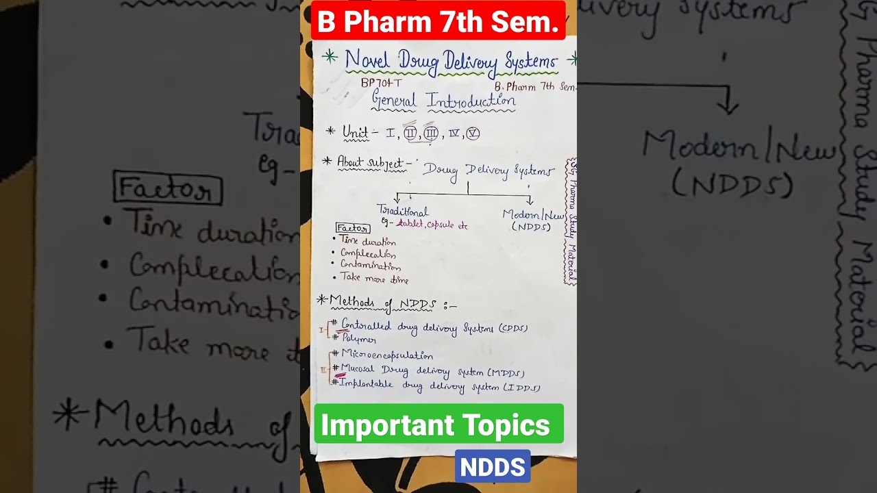 B Pharm 7th Sem # Important Topics & Units # Novel Drug Delivery System @SGpharmastudymaterial