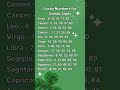 Lucky Numbers For Zodiac Signs Astrology Zodiac