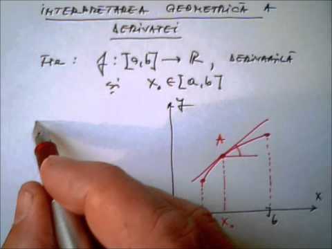 Interpretarea geometrica a derivatei