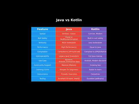 Ultimate Dev Stack Comparison Python Java Kotlin Javascript Typescript Node Js Angular