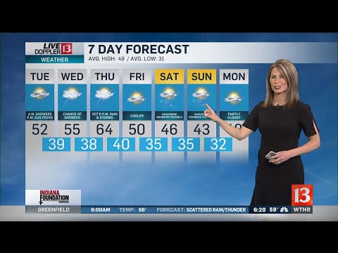 Angela's 6PM Doppler 13 Forecast - March 9, 2020