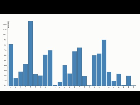 D3 101.03 - Bar Chart Rundown - Full Resolution