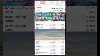 #NISA,#新NISA,#つみたてNISA,#iDeCo,#配当金,#配当利回り,#決算,#決算分析,#業績,#企業分析,#銘柄分析,#株予想,#株の買い方,#株の売り方