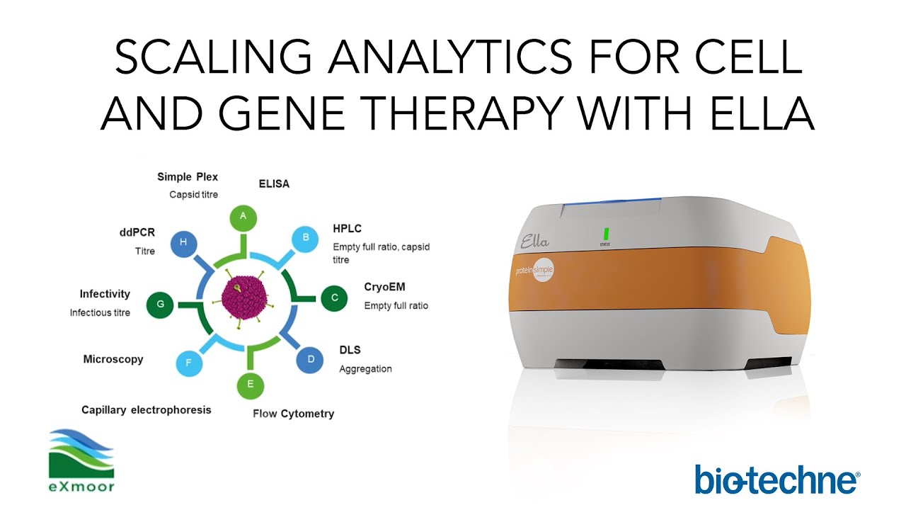 Scaling analytics for cell and gene therapy with Ella