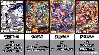 【デュエマ】CS入賞環境デッキランキングTOP15！！！【アドバンスフォーマット】