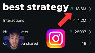 how to a/b test reels to find which is most viral (before you post it)