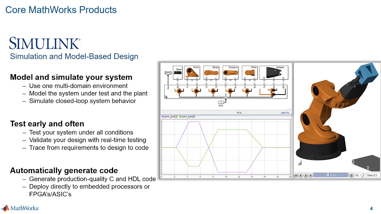 New Ways to Work in Simulink, Part 1: Introduction and New Simulink Features
