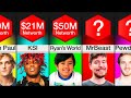 Comparison: Richest YouTubers 2022