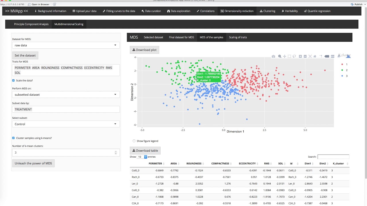 Multidimensional Scaling with MVApp