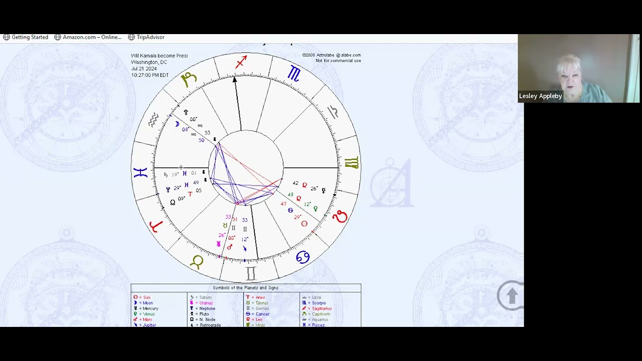 Will Kamala become President, A Horary Chart Part 2