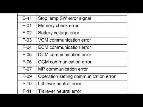 Caterpillar Nissan and Mitsubishi - Error codes description