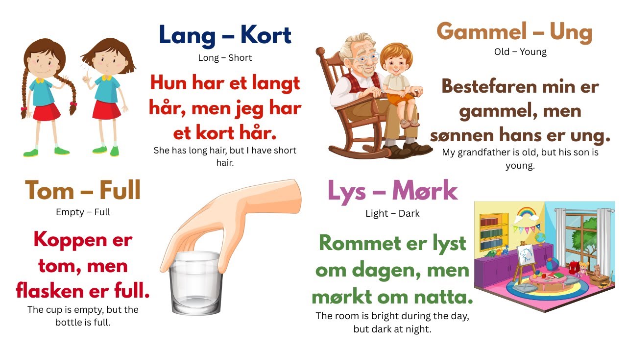 40 norske hverdagsantonymer med eksempler | B1-nivå