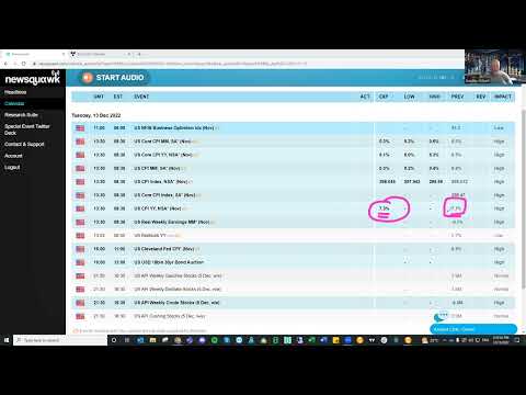 US CPI Data preview 13th Dec 2022