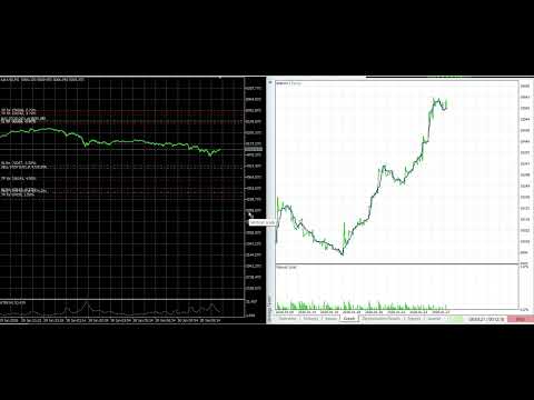 Video Gold Limit Break