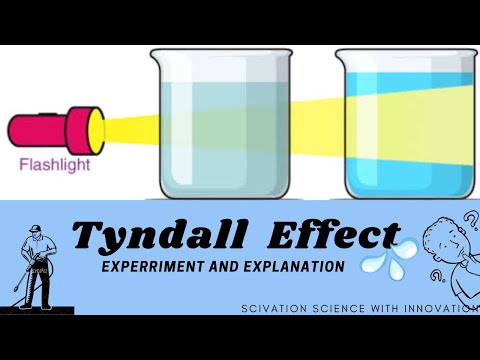 Tyndall Effect I Experiment with explanation I SciVation