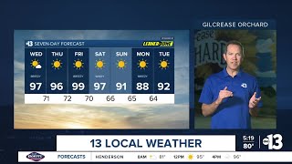 Weather forecast for Wednesday, May 13, 2026