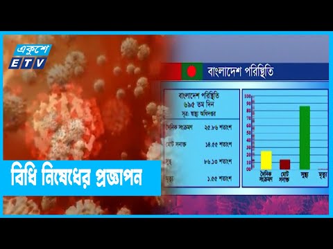 কমেছে করোনায় শনাক্তের হার
