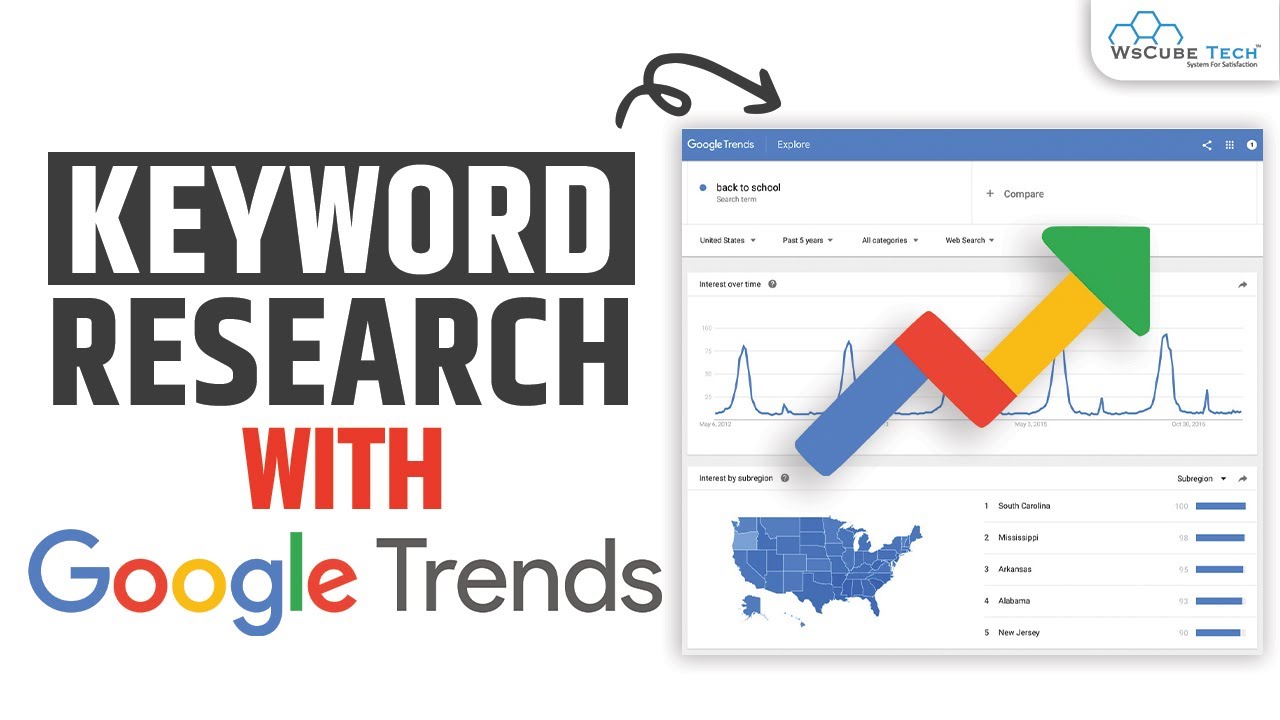 How to Use Google Trends for Keyword Research? - FREE Keyword Research Tool