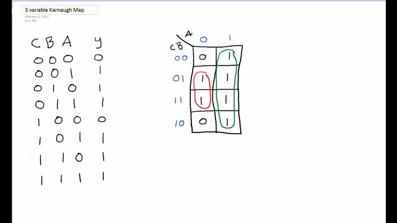 Karnaugh Map Tutorial 3 variable