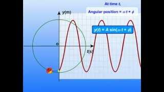 Uniform Circular Motion - Motion in a Plane - Class 11 Science - Physics Part 1 (Meritnation.com)