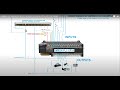 OMRON PLC WIRING OF INPUTS OUTPUTS CP1H CP1E CP1L CP SERIES
