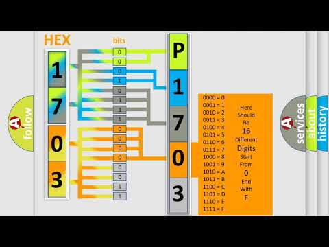 DTC Mercury P1703 Short Explanation