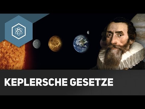 Kepler's Laws – Orbits of Planets