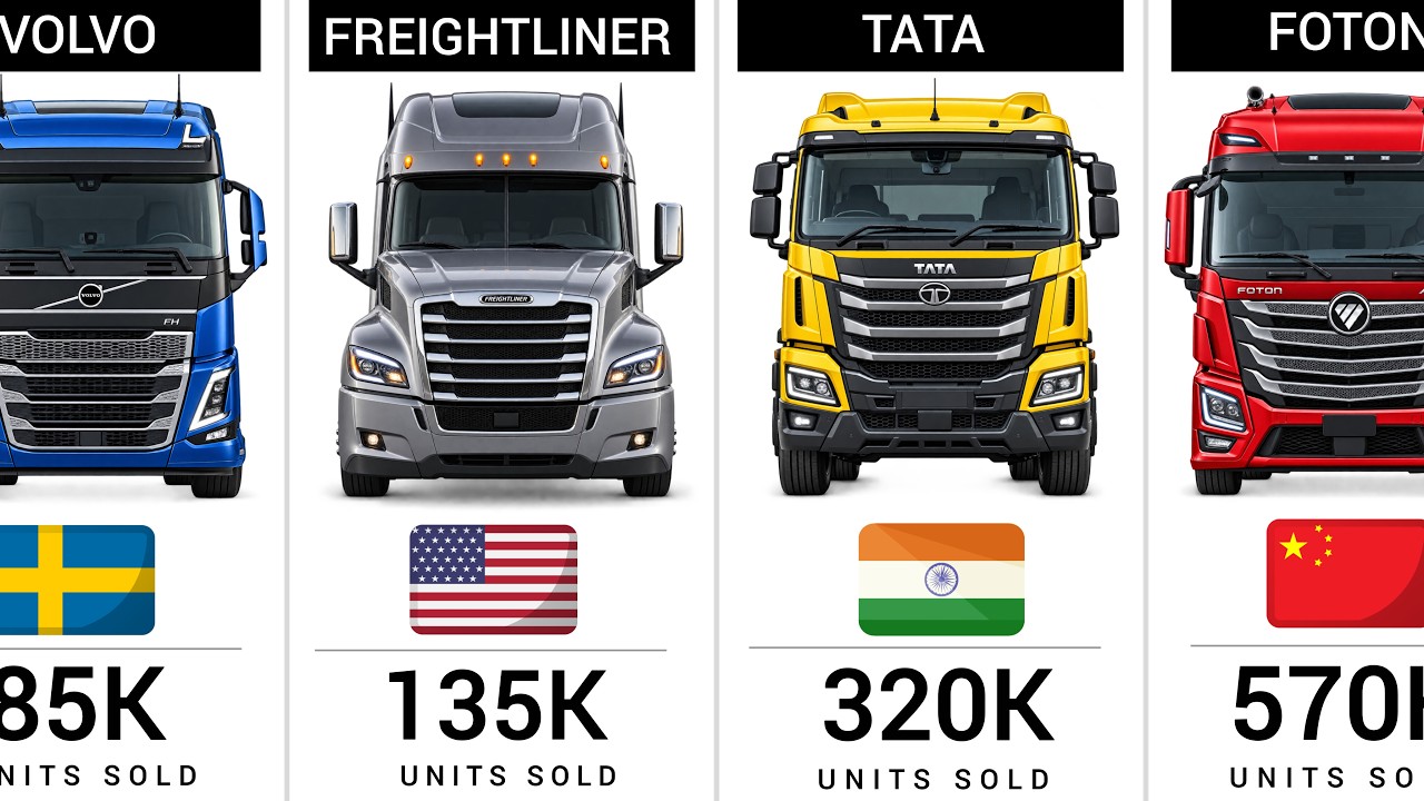 Top 50 Best Selling Truck Brands in the World (2026)