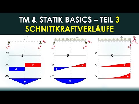 Technische Mechanik / Statik - Basics Teil 3 - Schnittkraftverläufe - Schnittgrößenverlauf