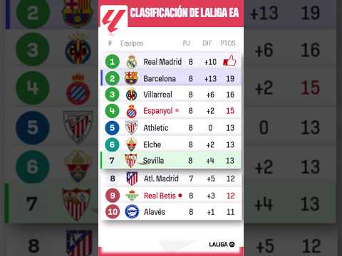 🇪🇸 LIGA ESPAÑOLA - Jornada 8 | TABLA DE POSICIONES LALIGA EA 🇪🇸 - Clasificación Hoy 05 Octubre