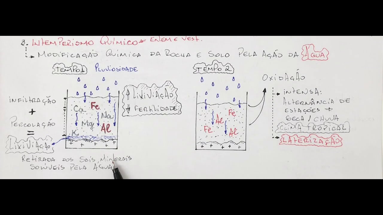 Pedogênese: intemperismo químico