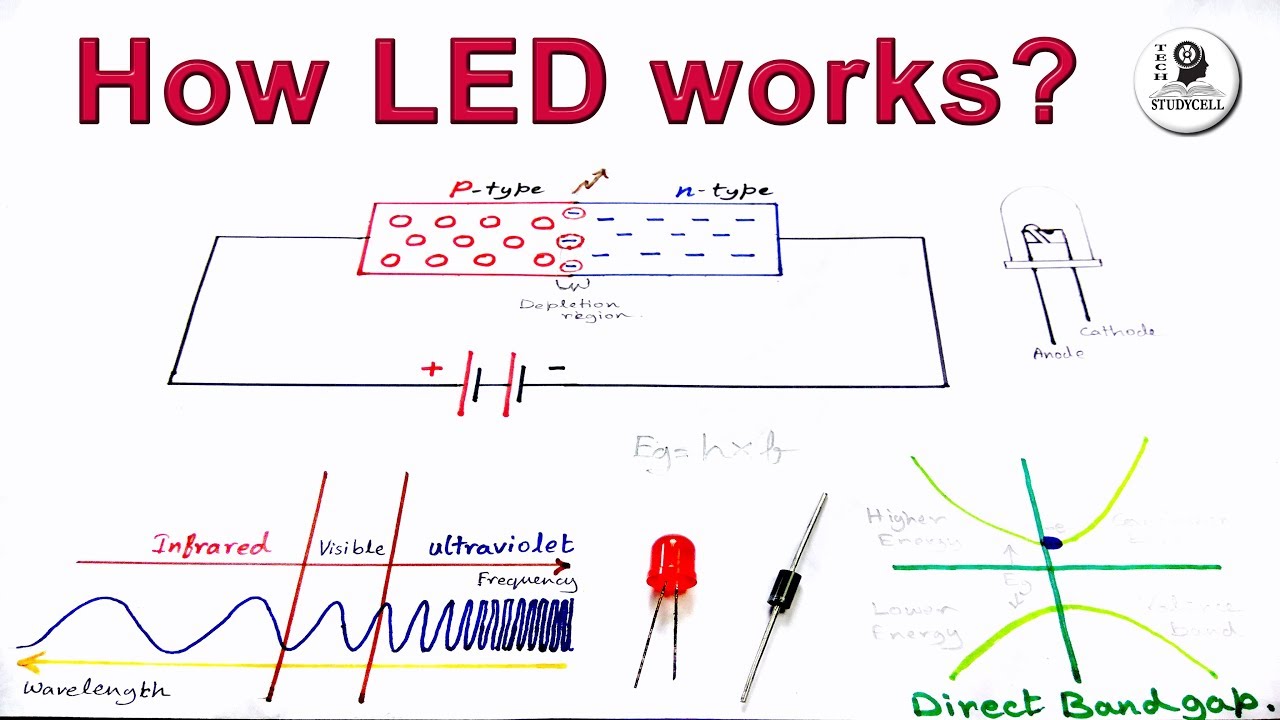 How LEDs Work Techal