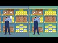 What Is A Physical Inventory Count