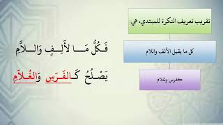 صورة شرح نظم الآجرومية مع التشجير //81//الشيخ محمد محمود الشنقيطي