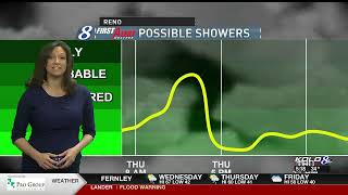 More wet weather on the way