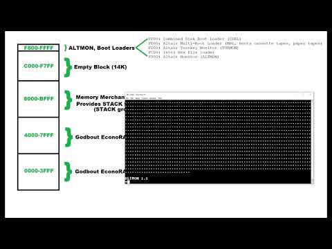 STB438 - Altair 8800 - Part 63 - System RAM Cards - Testing the cards