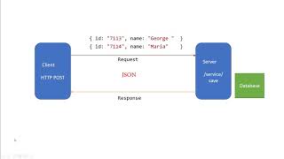 Pass data from view to controller | mvc tutorial for beginners in .net c# json
