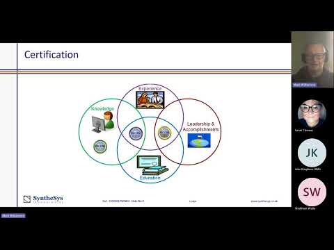 INCOSE Systems Engineering Professional Exam Preparation  Free Taster Session April 2024