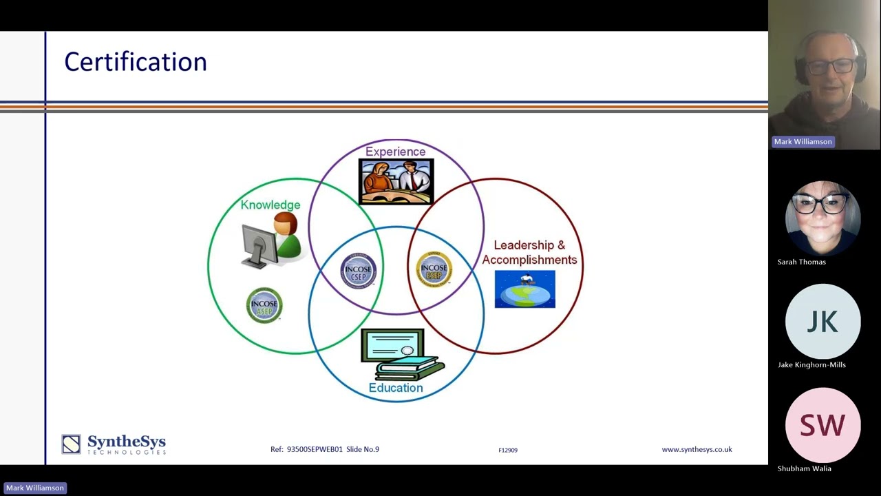INCOSE Systems Engineering Professional Exam Preparation  Free Taster Session April 2024