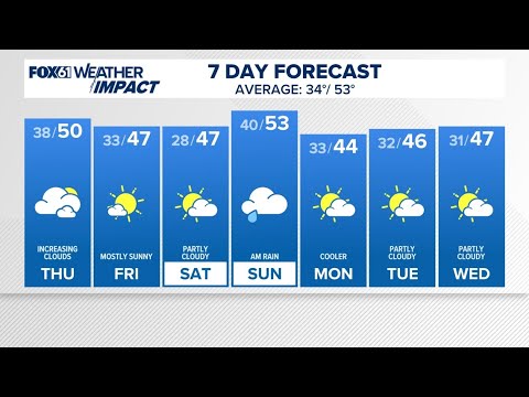 CONNECTICUT FORECAST: Evening - Nov. 13, 2025