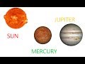 రవి బుధ గురు Sun Mercury Jupiter Conjunction. MS Astrology - Vedic Astrology in Telugu Series. రవి బుధ గురు Sun Mercury Jupiter Conjunction. MS Astrology - Vedic Astrology in Telugu Series.