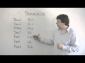 English Pronunciation - I & EE