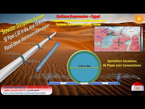 Qattara Depression–Egypt, Permanent utilization in desalinating sea water-Sprinklers fitting(3 of 3)