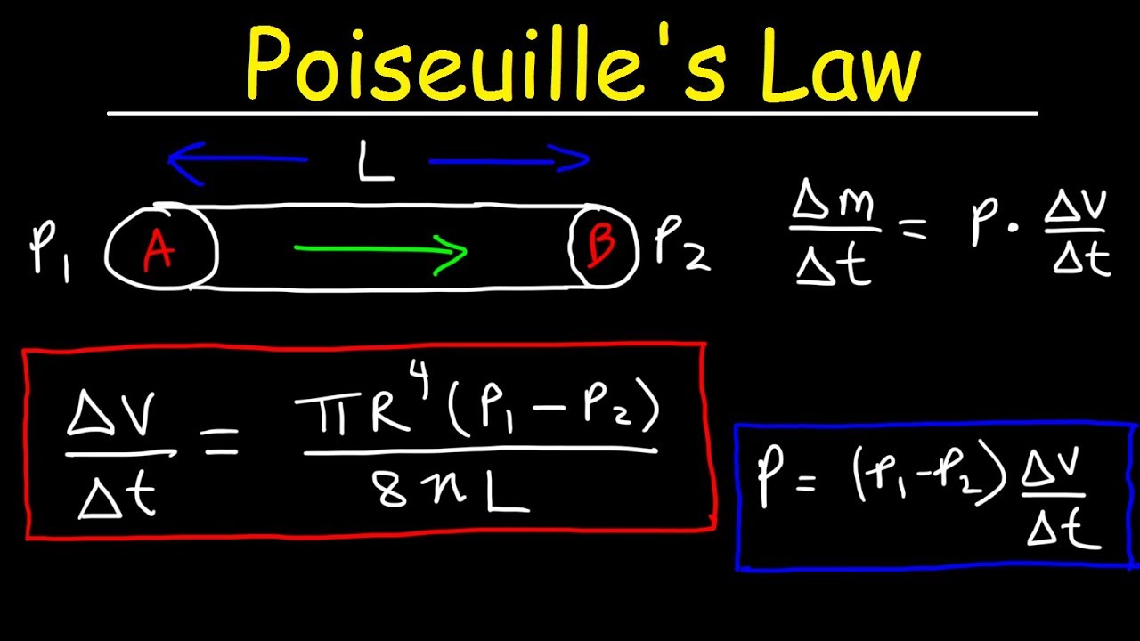Poiseuille's Law - Pressure Difference, Volume Flow Rate, Fluid Power Physics Problems