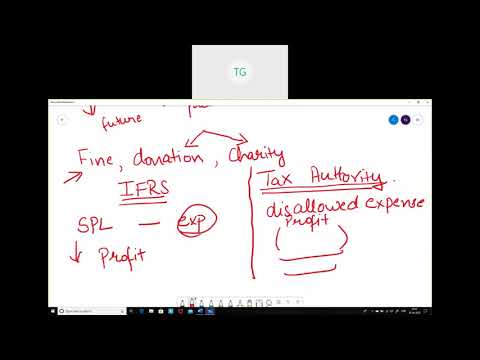 STRATEGIC BUSINESS REPORTING AND FINANCIAL REPORTING - IAS 12 (DEFERRED TAX)