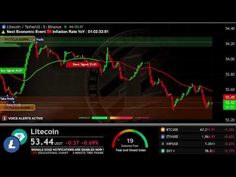 🔴 LITECOIN Live Trading Signals LTCUSDT Best Trading Crypto Strategy