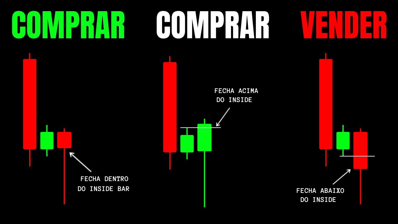 Candle gatilho: A CHAVE mestra para sucesso no day trade