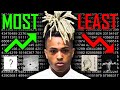 XXXTENTACION S Most Vs Least Streamed Song On Every Album